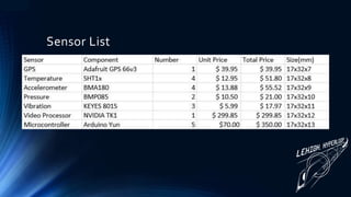 Sensor List
 