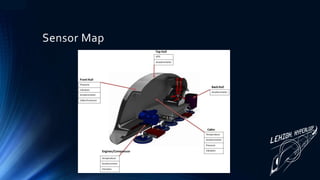 Sensor Map
 