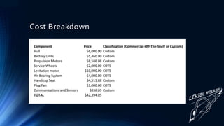 Cost Breakdown
 