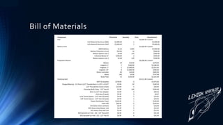Bill of Materials
 