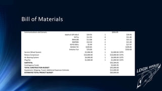 Bill of Materials
 