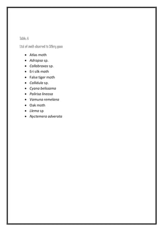 Table: 6
List of moth observed in Sillery gaon
 Atlas moth
 Adrapsa sp.
 Callabraxas sp.
 Eri silk moth
 False tiger moth
 Callidula sp.
 Cyana belissama
 Palirisa lineosa
 Vamuna remelana
 Oak moth
 Llema sp
 Nyctemera adverata
 