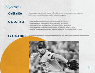 11
overview
objectives
Our campaign’s targeted media strategy will work to increase awareness, acceptance and action
by 30 percent among Millennial sports fans in the following areas:
. To increase Facebook likes from 185,000 to 240,000 by July 31, 2016.
. To increase Twitter followers from 30,000 to 40,000 by July 31, 2016.
. To increase YouTube subscribers from 205,000 to 255,00 by July 31, 2016.
. To increase average Total Views from 5.5 million to 7.2 million by July 31, 2016.
. To increae average Facebook complete rate from 19.5 percent to 35 percent by July 31, 2016.
We encourage @TheBuzzer to evaluate these metrics year over year to ensure the success of our campaign.
objectives
evaluation
 