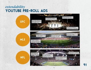 41
extendability
youtube pre-roll ads
ufc
mls
nfl
 