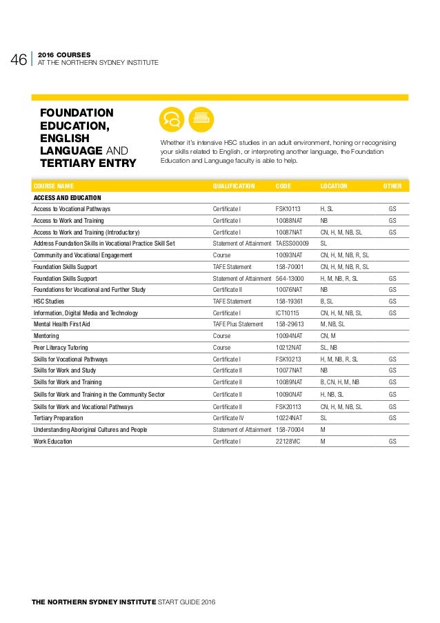 2016 NSI Start Guide