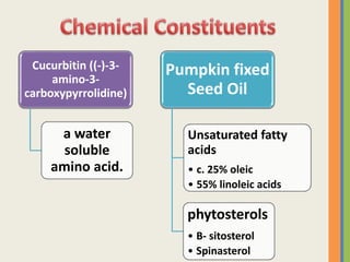 Cucurbitin ((-)-3-
amino-3-
carboxypyrrolidine)
a water
soluble
amino acid.
Pumpkin fixed
Seed Oil
Unsaturated fatty
acids
• c. 25% oleic
• 55% linoleic acids
phytosterols
• B- sitosterol
• Spinasterol
 