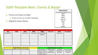 SUNY Potsdam Meet: Events & Roster
 Events List Shown to Right
 Events to be run in order indicated
 Eligibility Shown Below
Order of Events
*Indicates Pentathlon Event
400m*
800m
60HH*
Shot Put*
200m*
60m
4x4
1600m*
 