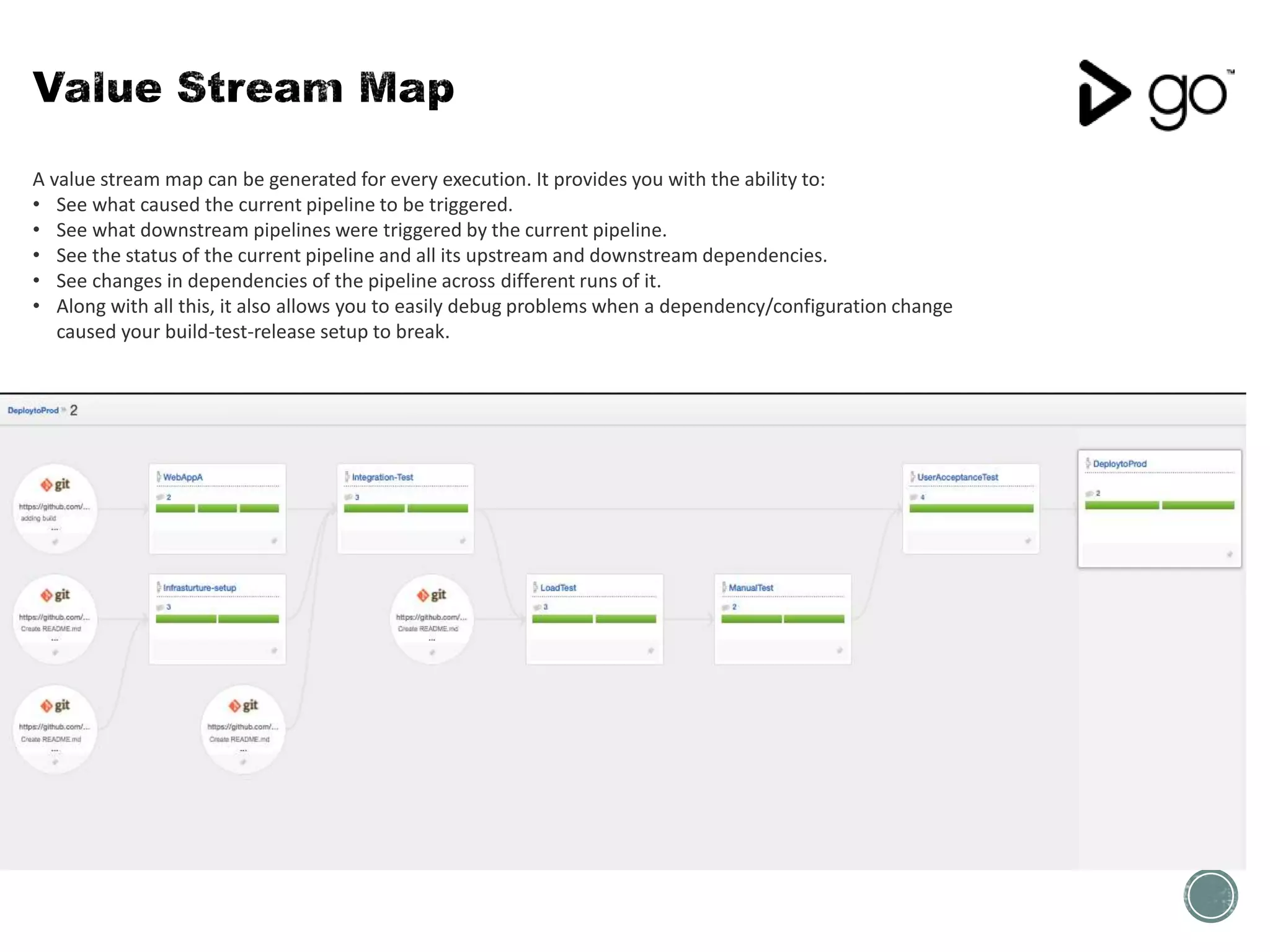 A value stream map can be generated for every execution. It provides you with the ability to:
• See what caused the current pipeline to be triggered.
• See what downstream pipelines were triggered by the current pipeline.
• See the status of the current pipeline and all its upstream and downstream dependencies.
• See changes in dependencies of the pipeline across different runs of it.
• Along with all this, it also allows you to easily debug problems when a dependency/configuration change
caused your build-test-release setup to break.
 