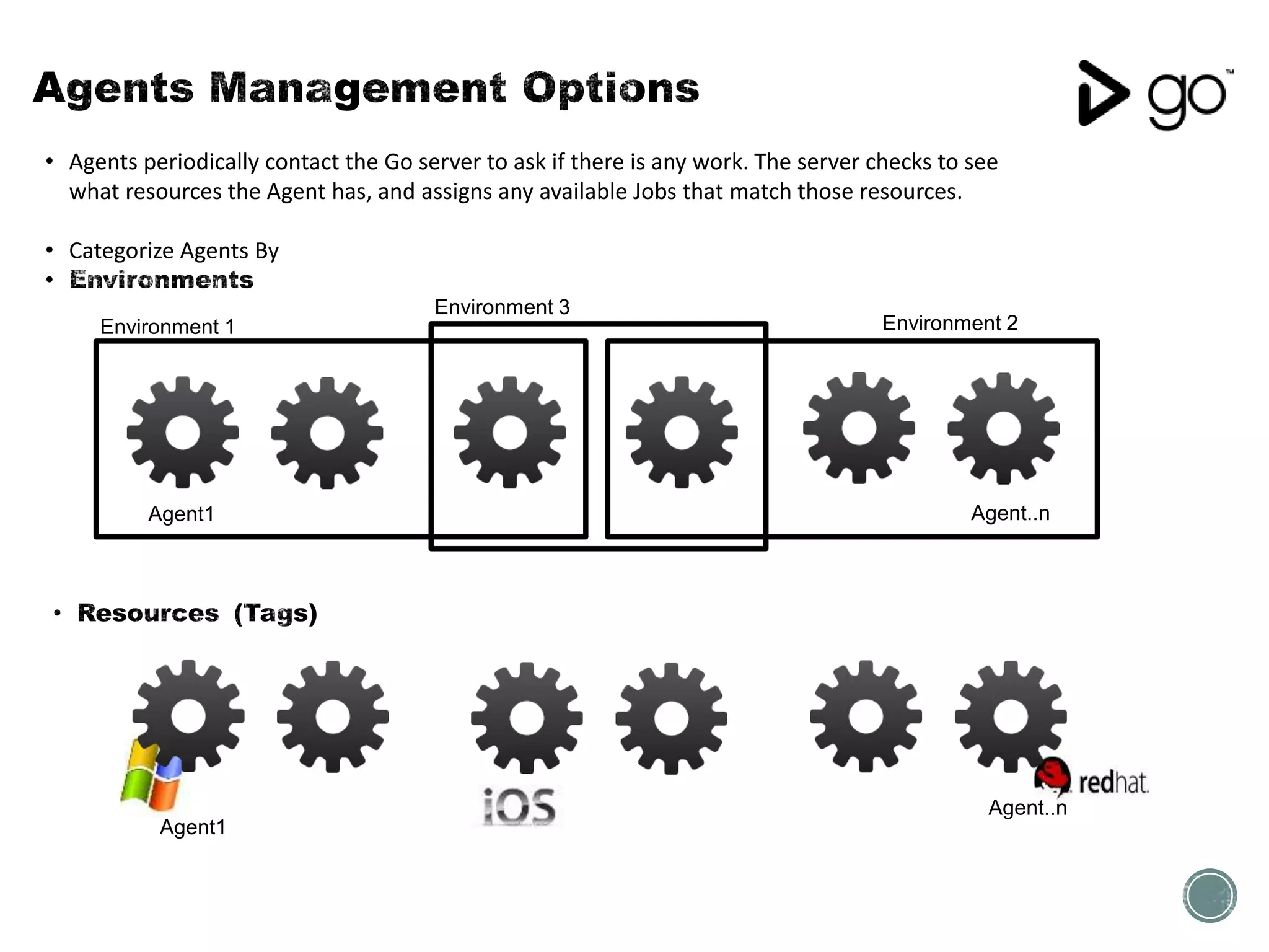 • Agents periodically contact the Go server to ask if there is any work. The server checks to see
what resources the Agent has, and assigns any available Jobs that match those resources.
• Categorize Agents By
Environment 1 Environment 2
Environment 3
Agent1 Agent..n
Agent1
Agent..n
 