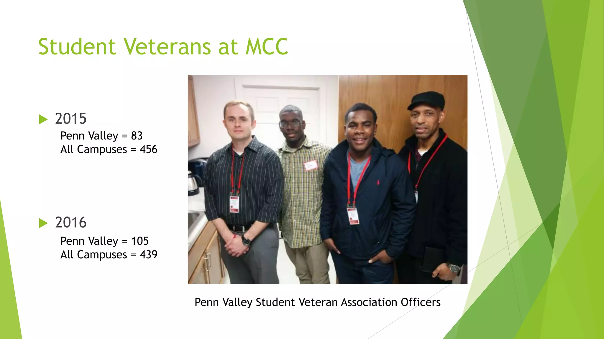 Student Veterans at MCC
 2015
 2016
Penn Valley = 83
All Campuses = 456
Penn Valley = 105
All Campuses = 439
Penn Valley Student Veteran Association Officers
 