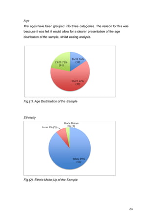 24
Age
The ages have been grouped into three categories. The reason for this was
because it was felt it would allow for a clearer presentation of the age
distribution of the sample, whilst easing analysis.
Fig.(1). Age Distribution of the Sample
Ethnicity
Fig.(2). Ethnic Make-Up of the Sample
16-19 16%
(10)
20-22 62%
(39)
23-25 22%
(14)
White 89%
(56)
Asian 8% (5)
Black African
3% (2)
 