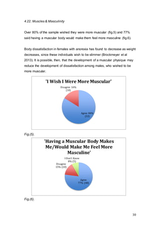 30
4.22. Muscles & Masculinity
Over 80% of the sample wished they were more muscular (fig.5) and 77%
said having a muscular body would make them feel more masculine (fig.6).
Body dissatisfaction in females with anorexia has found to decrease as weight
decreases, since these individuals wish to be slimmer (Brockmeyer et al
2013). It is possible, then, that the development of a muscular physique may
reduce the development of dissatisfaction among males, who wished to be
more muscular.
Fig.(5).
Fig.(6).
Agree 84%
(53)
Disagree 16%
(10)
'I Wish I Were More Muscular'
Agree
77% (48)
Disagree
15% (10)
I Don't Know
8% (5)
'Having a Muscular Body Makes
Me/Would Make Me Feel More
Masculine'
 