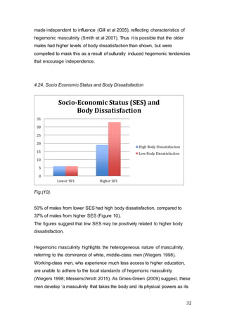 32
made independent to influence (Gill et al 2005), reflecting characteristics of
hegemonic masculinity (Smith et al 2007). Thus it is possible that the older
males had higher levels of body dissatisfaction than shown, but were
compelled to mask this as a result of culturally induced hegemonic tendencies
that encourage independence.
4.24. Socio Economic Status and Body Dissatisfaction
Fig.(10).
50% of males from lower SES had high body dissatisfaction, compared to
37% of males from higher SES (Figure 10).
The figures suggest that low SES may be positively related to higher body
dissatisfaction.
Hegemonic masculinity highlights the heterogeneous nature of masculinity,
referring to the dominance of white, middle-class men (Wiegers 1998).
Working-class men, who experience much less access to higher education,
are unable to adhere to the local standards of hegemonic masculinity
(Wiegers 1998; Messerschmidt 2015). As Groes-Green (2009) suggest, these
men develop ‘a masculinity that takes the body and its physical powers as its
0
5
10
15
20
25
30
35
Lower SES Higher SES
Socio-Economic Status (SES) and
Body Dissatisfaction
High Body Dissatisfaction
Low Body Dissatisfaction
 