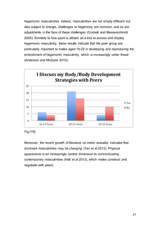 37
hegemonic masculinities. Indeed, masculinities are not simply different but
also subject to change, challenges to hegemony are common, and so are
adjustments in the face of these challenges (Connell and Messerschmidt
2005). Similarly to how sport is utilized as a tool to access and display
hegemonic masculinity, these results indicate that the peer group are
particularly important to males aged 16-22 in developing and reproducing the
embodiment of hegemonic masculinity, which is increasingly under threat
(Anderson and McGuire 2010).
Fig.(16).
Moreover, the recent growth of literature on metro sexuality indicates that
dominant masculinities may be changing (Tan et al 2013). Physical
appearance is an increasingly central dimension to communicating
contemporary masculinities (Hall et al 2012), which males construct and
negotiate with peers.
0
5
10
15
20
25
16-19 Years 20-22 Years 23-25 Years
I Discuss my Body/Body Development
Strategies with Peers
Yes
No
 