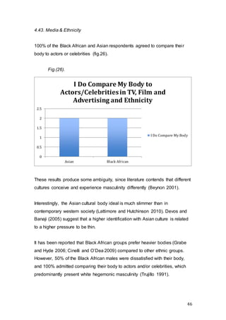 46
4.43. Media & Ethnicity
100% of the Black African and Asian respondents agreed to compare their
body to actors or celebrities (fig.26).
Fig.(26).
These results produce some ambiguity, since literature contends that different
cultures conceive and experience masculinity differently (Beynon 2001).
Interestingly, the Asian cultural body ideal is much slimmer than in
contemporary western society (Lattimore and Hutchinson 2010). Devos and
Banaji (2005) suggest that a higher identification with Asian culture is related
to a higher pressure to be thin.
It has been reported that Black African groups prefer heavier bodies (Grabe
and Hyde 2006; Cinelli and O’Dea 2009) compared to other ethnic groups.
However, 50% of the Black African males were dissatisfied with their body,
and 100% admitted comparing their body to actors and/or celebrities, which
predominantly present white hegemonic masculinity (Trujillo 1991).
0
0.5
1
1.5
2
2.5
Asian Black African
I Do Compare My Body to
Actors/Celebritiesin TV, Film and
Advertising and Ethnicity
I Do Compare My Body
 