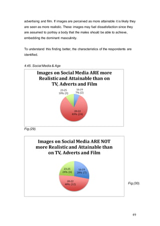 49
advertising and film. If images are perceived as more attainable it is likely they
are seen as more realistic. These images may fuel dissatisfaction since they
are assumed to portray a body that the males should be able to achieve,
embedding the dominant masculinity.
To understand this finding better, the characteristics of the respondents are
identified.
4.45. Social Media & Age
Fig.(29).
16-19
7% (2)
20-22
83% (24)
23-25
10% (3)
Images on Social Media ARE more
Realistic and Attainable than on
TV, Adverts and Film
16-19
28% (7)
20-22
48% (12)
23-25
24% (6)
Images on Social Media ARE NOT
more Realistic and Attainable than
on TV, Adverts and Film
Fig.(30).
 