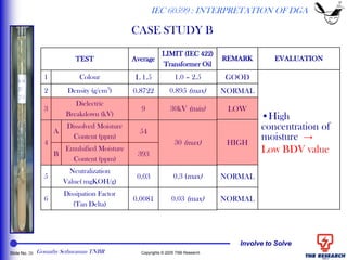 Involve to Solve
Slide No. 20 Copyrights © 2005 TNB Research
TEST Average
LIMIT (IEC 422)
Transformer Oil
1 Colour L 1.5 1.0 – 2.5
2 Density (g/cm3
) 0.8722 0.895 (max)
3
Dielectric
Breakdown (kV)
9 30kV (min)
4
A
Dissolved Moisture
Content (ppm)
54
30 (max)
B
Emulsified Moisture
Content (ppm)
393
5
Neutralization
Value( mgKOH/g)
0.03 0.3 (max)
6
Dissipation Factor
(Tan Delta)
0.0081 0.03 (max)
REMARK EVALUATION
GOOD
•High
concentration of
moisture →
Low BDV value
NORMAL
LOW
HIGH
NORMAL
NORMAL
IEC 60599 : INTERPRETATION OF DGA
CASE STUDY B
Gomathy Sethuraman TNBR
 