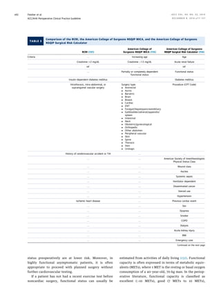 ACC guide line Cardiovascular risk assessment for non cardiac surgery2 ...