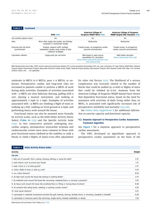 ACC guide line Cardiovascular risk assessment for non cardiac surgery2 ...