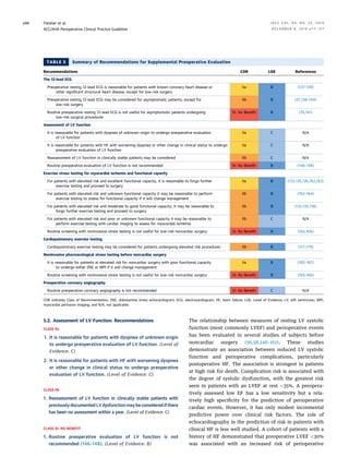 ACC guide line Cardiovascular risk assessment for non cardiac surgery2 ...
