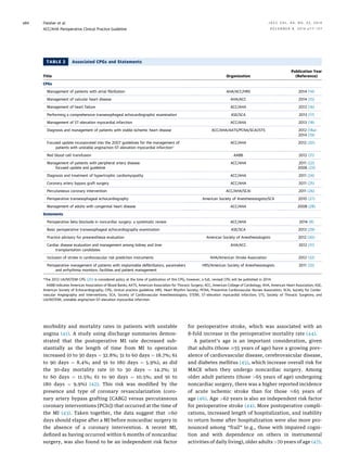 ACC guide line Cardiovascular risk assessment for non cardiac surgery2 ...