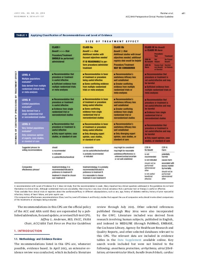 ACC guide line Cardiovascular risk assessment for non cardiac surgery2