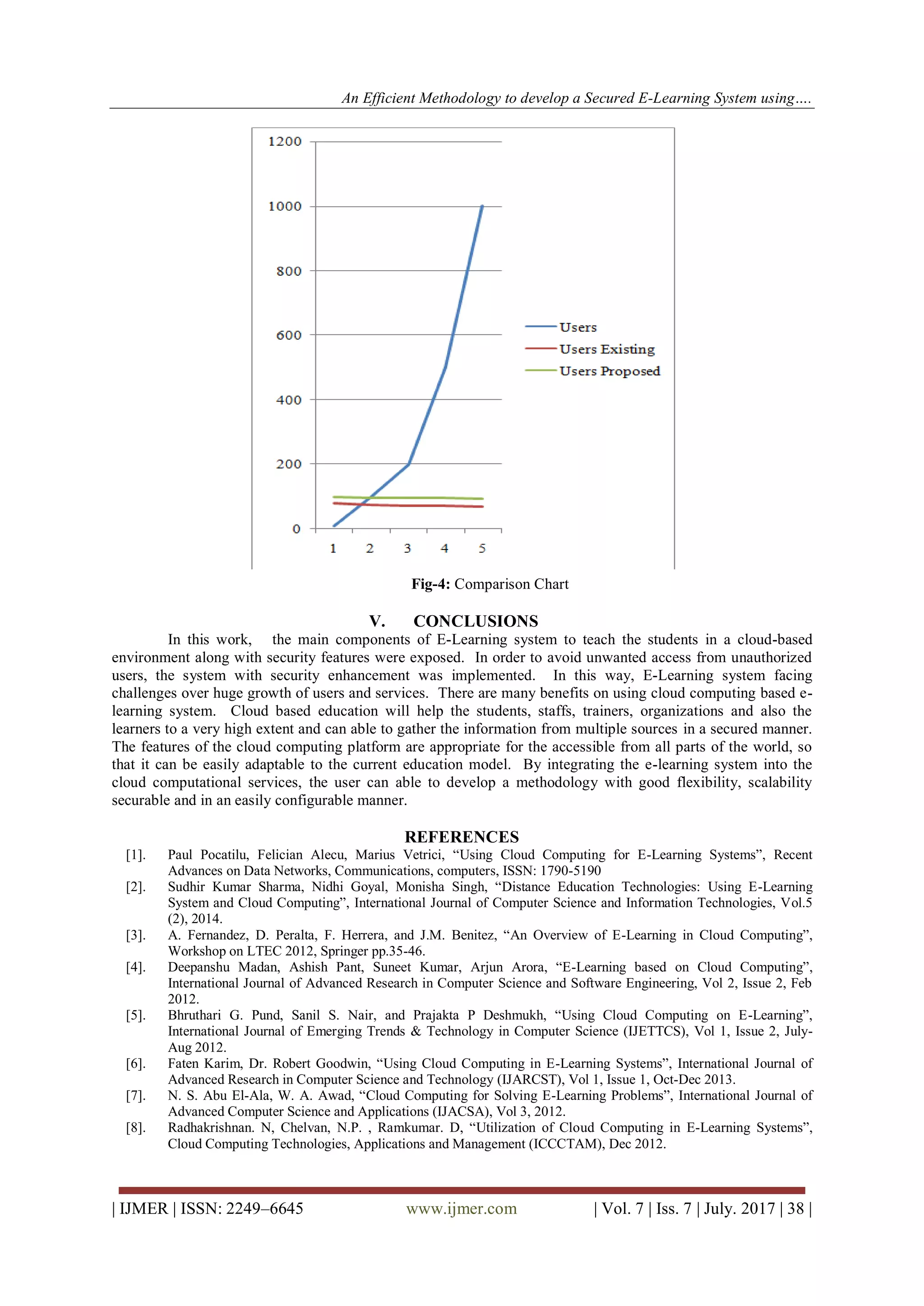 An Efficient Methodology to develop a Secured E-Learning System using….
| IJMER | ISSN: 2249–6645 www.ijmer.com | Vol. 7 | Iss. 7 | July. 2017 | 38 |
Fig-4: Comparison Chart
V. CONCLUSIONS
In this work, the main components of E-Learning system to teach the students in a cloud-based
environment along with security features were exposed. In order to avoid unwanted access from unauthorized
users, the system with security enhancement was implemented. In this way, E-Learning system facing
challenges over huge growth of users and services. There are many benefits on using cloud computing based e-
learning system. Cloud based education will help the students, staffs, trainers, organizations and also the
learners to a very high extent and can able to gather the information from multiple sources in a secured manner.
The features of the cloud computing platform are appropriate for the accessible from all parts of the world, so
that it can be easily adaptable to the current education model. By integrating the e-learning system into the
cloud computational services, the user can able to develop a methodology with good flexibility, scalability
securable and in an easily configurable manner.
REFERENCES
[1]. Paul Pocatilu, Felician Alecu, Marius Vetrici, “Using Cloud Computing for E-Learning Systems”, Recent
Advances on Data Networks, Communications, computers, ISSN: 1790-5190
[2]. Sudhir Kumar Sharma, Nidhi Goyal, Monisha Singh, “Distance Education Technologies: Using E-Learning
System and Cloud Computing”, International Journal of Computer Science and Information Technologies, Vol.5
(2), 2014.
[3]. A. Fernandez, D. Peralta, F. Herrera, and J.M. Benitez, “An Overview of E-Learning in Cloud Computing”,
Workshop on LTEC 2012, Springer pp.35-46.
[4]. Deepanshu Madan, Ashish Pant, Suneet Kumar, Arjun Arora, “E-Learning based on Cloud Computing”,
International Journal of Advanced Research in Computer Science and Software Engineering, Vol 2, Issue 2, Feb
2012.
[5]. Bhruthari G. Pund, Sanil S. Nair, and Prajakta P Deshmukh, “Using Cloud Computing on E-Learning”,
International Journal of Emerging Trends &amp; Technology in Computer Science (IJETTCS), Vol 1, Issue 2, July-
Aug 2012.
[6]. Faten Karim, Dr. Robert Goodwin, “Using Cloud Computing in E-Learning Systems”, International Journal of
Advanced Research in Computer Science and Technology (IJARCST), Vol 1, Issue 1, Oct-Dec 2013.
[7]. N. S. Abu El-Ala, W. A. Awad, “Cloud Computing for Solving E-Learning Problems”, International Journal of
Advanced Computer Science and Applications (IJACSA), Vol 3, 2012.
[8]. Radhakrishnan. N, Chelvan, N.P. , Ramkumar. D, “Utilization of Cloud Computing in E-Learning Systems”,
Cloud Computing Technologies, Applications and Management (ICCCTAM), Dec 2012.
 