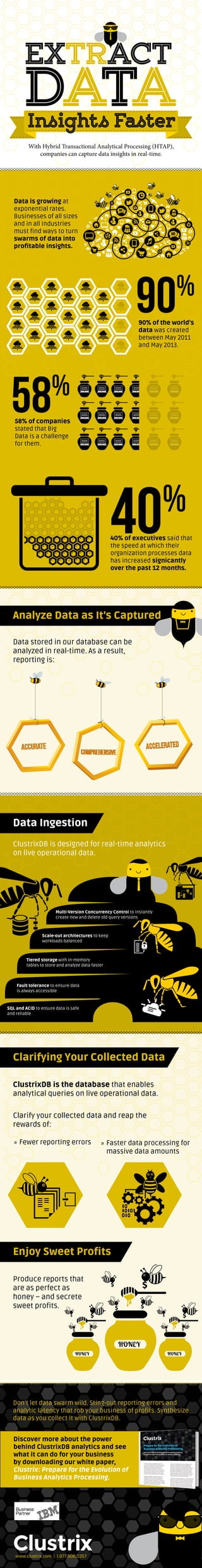 EXTRACT
DATA
ClustrixDB is designed for real-time analytics
on live operational data.
ClustrixDB is the database that enables
analytical queries on live operational data.
Clarify your collected data and reap the
rewards of:
Produce reports that
are as perfect as
honey – and secrete
sweet profits.
Don’t let data swarm wild. Sting-out reporting errors and
analytic latency that rob your business of profits. Synthesize
data as you collect it with ClustrixDB.
www.clustrix.com | 1.877.806.5357
Discover more about the power
behind ClustrixDB analytics and see
what it can do for your business
by downloading our white paper,
Clustrix: Prepare for the Evolution of
Business Analytics Processing.
»» Fewer reporting errors »» Faster data processing for
massive data amounts
Insights Faster
With Hybrid Transactional Analytical Processing (HTAP),
companies can capture data insights in real-time.
Data is growing at
exponential rates.
Businesses of all sizes
and in all industries
must find ways to turn
swarms of data into
profitable insights.
90% of the world’s
data was created
between May 2011
and May 2013.
58% of companies
stated that Big
Data is a challenge
for them.
40% of executives said that
the speed at which their
organization processes data
has increased signiﬁcantly
over the past 12 months.
Data stored in our database can be
analyzed in real-time. As a result,
reporting is:
Multi-Version Concurrency Control to instantly
create new and delete old query versions
Scale-out architectures to keep
workloads balanced
Tiered storage with in-memory
tables to store and analyze data faster
Fault tolerance to ensure data
is always accessible
SQL and ACID to ensure data is safe
and reliable
90%
58%
40%
Analyze Data as It’s Captured
Clarifying Your Collected Data
Enjoy Sweet Profits
Data Ingestion
 