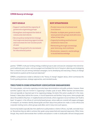 10
grantee: “CPER’s multi-year funding strategy enabled groups to plan and execute campaigns that extend be-
yond traditional grant cycles, and encouraged and facilitated the kind of long-term planning and strategizing
that is critical to not just winning individual campaigns, but to developing and executing a theory of change
that transforms systems at the local and state level.”
CPER’s comprehensive model is reflected in the “theory of change” diagram above, which summarizes the
Fund’s guiding premises, strategic approaches, and intended results.
THE FUND’S CORE STRATEGY: EDUCATION ORGANIZING
For many people, community organizing connotes large demonstrations and public protests; however, these
activities capture only one moment in organizing’s complex cycle of work. While marches and demonstra-
tions are typically an important part of an organizing strategy, the bulk of the action usually isn’t in the news.
Instead, it takes place behind the scenes, in church basements and families’ living rooms, where people talk
about the problems they face; in neighborhoods and schools, where organizers recruit members and “build a
base” of support; in the offices of community-based groups, where walls are covered with pages and pages
of newsprint, as members identify shared goals and learn about how policies are made; in union offices and
corporate meeting rooms, where groups seek allies; and in many more such spaces.
Community leaders typically take their platforms to policymakers in district offices, city halls, and state hous-
es. Sometimes they are able to achieve their goals using researched and reasoned arguments. Other times,
though, they need to demonstrate their numbers and passion in order to build public will and change power
CPER theory of change
KEY GOALS
• Support and build the capacity of
grassroots organizing groups
• Strengthen and expand the field of
community-led reform
• Secure policy and practice change
that improves learning opportunities
and outcomes for low-income youth
of color
• Support the growth of a movement
for educational justice
KEY STRATEGIES
• Pooled resources of national and
local donors
• Flexible, multiple year grants to multi-
issue grassroots groups and advocacy
allies in key sites
• Capacity building and technical
assistance resources
• Networking through convenings,
peer learning, and coalitions
• Evaluation, research, and briefings
to build field knowledge
 