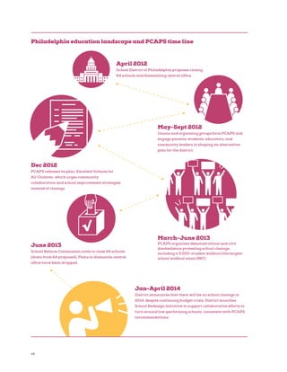 48
Philadelphia education landscape and PCAPS time line
April 2012
School District of Philadelphia proposes closing
64 schools and dismantling central office.
Dec 2012
PCAPS releases its plan, Excellent Schools for
All Children, which urges community
collaboration and school improvement strategies
instead of closings.
June 2013
School Reform Commission votes to close 24 schools
(down from 64 proposed). Plans to dismantle central
office have been dropped.
March-June 2013
PCAPS organizes demonstrations and civil
disobedience protesting school closings,
including a 3,000-student walkout (the largest
school walkout since 1967).
May-Sept 2012
Unions and organizing groups form PCAPS and
engage parents, students, educators, and
community leaders in shaping an alternative
plan for the district.
Jan-April 2014
District announces that there will be no school closings in
2014, despite continuing budget crisis. District launches
School Redesign Initiative to support collaborative efforts to
turn around low-performing schools, consistent with PCAPS
recommendations.
 
