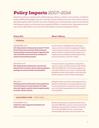 61
Policy Impacts 2007–2014
Powered by multi-year campaigns that involved organizing, advocacy, research, communications, and alliance
building, CPER grantees played a key role in securing more than 90 policy wins at the school, district, state and
federal level between 2007 and 2014. A summary of selected wins is presented below, with those at the federal
level followed by district- and state-level wins grouped by CPER’s six investment sites. Organizations must re-
main united to defend these wins, monitor their implementation, and ensure that policies will stick.
Policy Win What it Means
FEDERAL
NOVEMBER 2010
U.S. Department of Education revises FY 2010
School Improvement Grant (SIG) guidance,
incorporating recommendations regarding the
role of families and community members in
school turnaround processes
For the first time, the Department of Education
requires schools and districts applying for federal
school improvement grants to specify how parents
will be included in improvement processes, thus
heightening accountability by elevating the role of
parents as partners in decision-making.
JANUARY 2014
U.S. Department of Education and the U.S.
Department of Justice release federal guidance
package on school climate and discipline
First-ever issuance of guidelines on disciplinary
practice to ensure that all schools comply with the
1964 Civil Rights Act, which protects against dis-
crimination based on race, color, or national origin.
Guidelines provide action steps for state and local
efforts to improve school climate and discipline.
MAY 2014
U.S Department of Education issues guidance
confirming that the same federal civil rights
laws that apply to public schools apply equally
to public charter schools
Obligates charter schools to meet requirements of
federal civil rights laws, encompassing areas such
as school admissions, disciplinary policy, and sup-
ports for English-language learners and students
with disabilities.
CALIFORNIA CPER  STATE LEVEL
NOVEMBER 2012
California voters approve Proposition 30
ballot initiative
Boosts state spending on public education by an
anticipated $6 billion a year for a seven-year period,
stabilizing school funding in California for the first
time since the 2008 recession. Averts drastic
teacher layoffs and major cuts to social services.
 