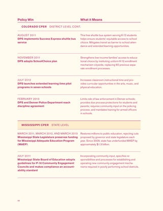 68
Policy Win What it Means
AUGUST 2011
DPS implements Success Express shuttle bus
service
This free shuttle bus system serving K-12 students
helps ensure students’ equitable access to school
choice. Mitigates transit as barrier to school atten-
dance and extended learning opportunities.
NOVEMBER 2011
DPS adopts SchoolChoice plan
Strengthens low-income families' access to educa-
tional choice by instituting uniform K-12 enrollment
mechanism citywide, replacing 60 previous sepa-
rate enrollment processes.
JULY 2012
DPS launches extended learning time pilot
programs in seven schools
Increases classroom instructional time and pro-
vides curricular opportunities in the arts, music, and
physical education.
FEBRUARY 2013
DPS and Denver Police Department reach
discipline agreement
Limits role of law enforcement in Denver schools;
provides due process protections for students and
parents; requires community input on the policing
process; and mandates training for armed officers
in schools.
MISSISSIPPI CPER  STATE LEVEL
MARCH 2011, MARCH 2012, AND MARCH 2013
Mississippi State Legislature preserves funding
for Mississippi Adequate Education Program
(MAEP)
Restores millions to public education, rejecting cuts
proposed by governor and state legislature each
year. Since 2009, state has underfunded MAEP by
approximately $1.3 billion.
JULY 2011
Mississippi State Board of Education adopts
guidelines for P-16 Community Engagement
Councils and makes compliance an account-
ability standard
Incorporating community input, specifies re-
sponsibilities and processes for establishing and
operating new community engagement mecha-
nisms required in poorly performing school districts.
COLORADO CPER  DISTRICT LEVEL CONT.
 