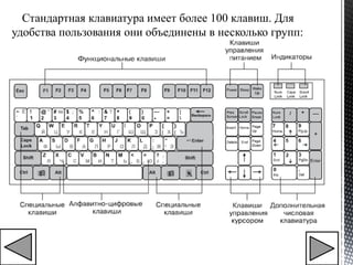 Стандартная клавиатура имеет более 100 клавиш. Для 
удобства пользования они объединены в несколько групп: 
 