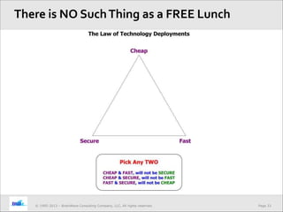 Page 33© 1995-2013 – BrainWave Consulting Company, LLC, All rights reserved.
There is NO SuchThing as a FREE Lunch
 
