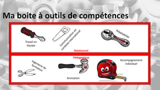 Ma boite à outils de compétences
Relationnel
Travail en
équipe
Animation
Accompagnement
individuel
Pédagogique
 