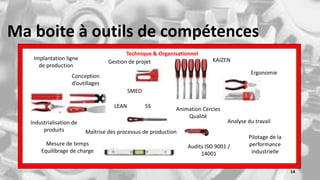 Ma boite à outils de compétences
Conception
d’outillages
Implantation ligne
de production
Animation Cercles
Qualité
Audits ISO 9001 /
14001
KAIZEN
LEAN 5S
SMED
Gestion de projet
Mesure de temps
Equilibrage de charge
Analyse du travailIndustrialisation de
produits
Ergonomie
Technique & Organisationnel
Maîtrise des processus de production
Pilotage de la
performance
industrielle
14
 