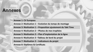 Annexes
Annexe 1: CV Europass
Annexe 2: Réalisation 1 – Evolution du temps de montage
Annexe 3: Réalisation 1 – Proposition ajustement du Takt Time
Annexe 4: Réalisation 2 – Photos de mes trophées
Annexe 5: Réalisation 3 – Plan d’implantation de la ligne
Annexe 6: Réalisation 3 –Tableau de bord du projet
Annexe 7: Réalisation 3 – Indicateurs du projet
Annexe 8: Diplômes & Certificats
 