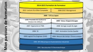 Monparcoursdeformation
1991 Baccalauréat F3 Electrotechnique
1993 BTS Mécanique et Automatismes Industriels
2000 Logiciel Pro-Engineer (CAO) 2004 Mesure des temps- Chrono analyse
2007 Animation Cercles Qualité2006 5S
2008 Serrage couple & angle2007 Ergonomie et TMS
2008 Procédés de soudure &
Analyse des défauts
2009 Tuteur d’apprentissages
2009 T.P.S au Japon
2013 Lecture d’un Bilan Comptable 2008-2010 Management
2014-2015 Formation de Formateur
6
 