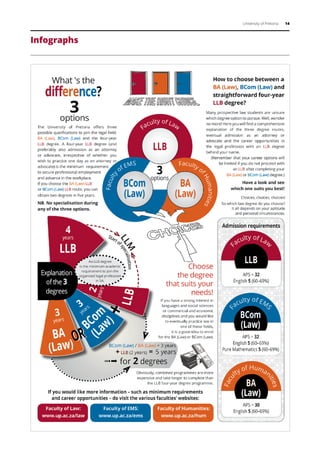 University of Pretoria 14
Infographs
 
