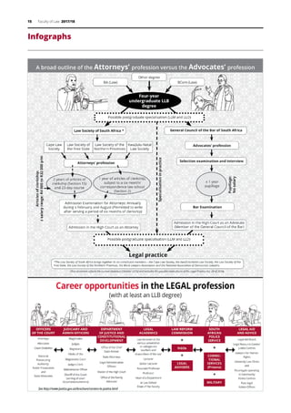 15 Faculty of Law 2017/18
Infographs
 
