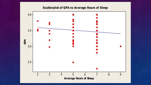 Sleep Debt And Academic Success In Relation To School Type Dataysis 2 Average Hours Sleep Debt And Academic Success In Relation To School Type Dataysis 2 Average Hours