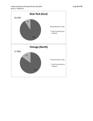 A New Vocabulary Among American Gay Men Page 10 of 25
By Eric J. Roberson
3060
312
New York (East)
Total Number of Ads
Total Containing one
Keyword
10.20%
1784
321
Chicago (North)
Total Number of Ads
Total Containing one
Keyword
17.99%
 