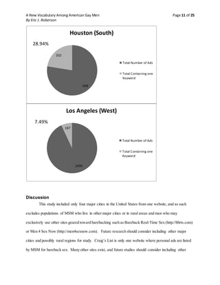 A New Vocabulary Among American Gay Men Page 11 of 25
By Eric J. Roberson
Discussion
This study included only four major cities in the United States from one website, and as such
excludes populations of MSM who live in other major cities or in rural areas and men who may
exclusively use other sites geared toward barebacking such as Bareback Real-Time Sex (http://bbrts.com)
or Men 4 Sex Now (http://men4sexnow.com). Future research should consider including other major
cities and possibly rural regions for study. Craig’s List is only one website where personal ads are listed
by MSM for bareback sex. Many other sites exist, and future studies should consider including other
698
202
Houston (South)
Total Number of Ads
Total Containing one
Keyword
28.94%
2495
187
Los Angeles (West)
Total Number of Ads
Total Containing one
Keyword
7.49%
 