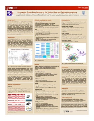 Background
The past decade has seen a significant increase in high-
throughput experimental studies that catalog variant
datasets using massively parallel sequencing experiments.
New insights of biological significance can be gained by this
information with multiple genomic locations based
annotations. However, efforts to obtain this information by
integrating and mining variant data have had limited success
so far and there has yet to be a method developed that can
be scalable, practical and applied to millions of variants and
their related annotations. We explored the use of graph data
structures as a proof of concept for scalable interpretation of
the impact of variant related data.
Methods and Materials
Results
Leveraging Graph Data Structures for Variant Data and Related Annotations
Chris Zawora1, Jesse Milzman1, Yatpang Cheung1, Akshay Bhushan1, Michael S. Atkins2, Hue Vuong3, F. Pascal Girard2, Uma Mudunuri3
1Georgetown University, Washington, DC, 2FedCentric Technologies, LLC, Fairfax, VA, 3Frederick National Laboratory for Cancer Research, Frederick, MD
Conclusion
References
The 1000 Genomes Project Consortium. (2010). A map of human
genome variation from population-scale sequencing. Nature, 467,
1061–1073.
Gregg, B. (2014). Systems performance: enterprise and the cloud.
Pearson Hall: Upper Saddle River, NJ.
Acknowledgments
FedCentric acknowledges Frank D’Ippolito, Shafigh
Mehraeen, Margreth Mpossi, Supriya Nittoor, and Tianwen
Chu for their invaluable assistance with this project.
This project has been funded in whole or in part with federal funds from the National
Cancer Institute, National Institutes of Health, under contract HHSN261200800001E. The
content of this publication does not necessarily reflect the views or policies of the
Department of Health and Human Services, nor does mention of trade names, commercial
products, or organizations imply endorsement by the U.S. Government.
Contract HHSN261200800001E - Funded by the National Cancer Institute
DEPARTMENT OF HEALTH AND HUMAN SERVICES • National Institutes of Health • National Cancer Institute
Frederick National Laboratory is a Federally Funded Research and Development Center
operated by Leidos Biomedical Research, Inc., for the National Cancer Institute
Introduction
Traditional approaches of data mining and integration in the
research field have relied on relational databases or
programming for deriving dynamic insights from research
related data. However, as more next generation sequencing
(NGS) becomes available, these approaches limit the
exploration of certain hypothesis. One such limitation is the
mining of variant data from publicly available databases
such as the 1000 genomes project and TCGA.
Although there are applications available for quickly finding
the public data with a certain set of variants or for finding
minor allele frequencies, there is no such application that
can be applied generically across all the projects allowing
researchers to globally mine and find patterns that would be
applicable to their specific research interests.
In this pilot project, we have investigated whether graph
database structures are applicable for mining variants from
individuals and populations in a scalable manner and
understanding their impact by integrating with known
annotations.
Phase I: As an initial evaluation of the graph structures we
ran several simple queries, also feasible through a
relational architecture, and measured performance
speeds.
Simple Query Examples
• Get all information for a single variant
• Find annotations within a range of genomic locations
• Find variants associated with specific clinical
phenotypes
Performance speeds
• Query times in milliseconds
• Better or equal to relational database query times
Queries
• Developed a new SQL-like query language called
SparkQL
• Eases writing queries for non-programmatic users
Ingestion Times
• Slower than expected
• Sparksee is a multi-thread single write database
• Writes one node/edge at a time
• Each write involves creating connections with existing
nodes
• Slows down as the graph size increases
Solution: Implement multi-threaded insertions in
combination with internal data structures to efficiently
find nodes and create edges
High Degree Vertices
• Nodes with millions of edges
• Stored in a non-distributed list like format
• Searches for a specific edge might be slow
Example: nodes representing individuals with millions
of variants
Solution: Explore other graph clustering approaches
that can essentially condense the information
presented
Our results indicate that a graph database, run on an in-
memory machine, can be a very powerful and useful tool
for cancer research. Performance using the graph database
for finding details on specific nodes or a list of nodes is
better or equal to a well-architected relational database. We
also see promising initial results for identifying correlations
between genetic changes and specific phenotype
conditions.
We conclude that an in-memory graph database
would allow researchers to run known queries while also
providing the opportunity to develop algorithms to explore
complex correlations. Graph models are useful for mining
complex data sets and could prove essential in the
development and implementation of tools aiding precision
medicine.
Results (cont.)
Hardware
• FedCentric Labs’ SGI UV300 system: x86/Linux system,
scales up to 1,152 cores & 64TB of memory
• Data in memory, very low latency, high performance
(Fig. 2)
Fig. 1: Graphs handle data complexity intuitively and interactively
Fig. 4: Results of spectral clustering of 1000 Genomes data
Methods and Materials (cont.)
Data
• SNPs from 1000 genomes project
• Phenotype conditions from ClinVar
• Gene mappings & mRNA transcripts from Entrez Gene
• Amino acid changes from UniProt
The Graph
• Variants and annotations mapped to reference genomic
locations (Fig. 3)
• Includes all chromosomes and genomic locations
• 180 million nodes and 12 billion edges.
Fig. 2: Latency matters
Fig. 3: The Graph Model
Graph Architecture
• Sparsity Technologies’ Sparsity Graph database
• API supports C, C++, C#, Python, and Java
• Implements graph and its attributes as maps and sparse
bitmap structures
• Allows it to scale with very limited memory requirements.
Phase II: We explored complex patterns and clusters inside
the graph and spectral clustering queries that were not
feasible through the relational architecture.
Complex Query Examples
• Compare variant profiles and find individuals that are
closely related
• Compare annotation profiles to find clusters of
populations
Phase II Results
• Eight populations with 25 individuals from each
population
• Strong eigenvalue support (near zero) for 3 main clusters
• Cluster pattern supported by population genetics (Fig. 4)
Performance speeds
• Spectral clustering took ca. 2 minutes
 