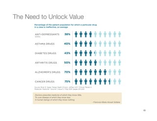 10
The Need to Unlock Value 
Doctors prescribe medicine of which they know little,
To cure disease of which they know less 
In human beings of which they know nothing 
- Francois-Marie Arouet Voltaire 
 