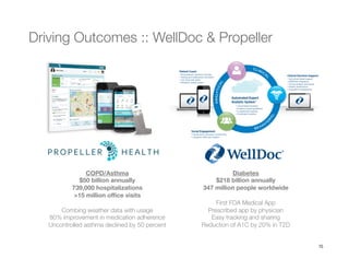 15
Driving Outcomes :: WellDoc & Propeller 
Diabetes
$218 billion annually 
347 million people worldwide 
First FDA Medical App 
Prescribed app by physician 
Easy tracking and sharing
Reduction of A1C by 20% in T2D 
COPD/Asthma 
$50 billion annually 
739,000 hospitalizations 
>15 million oﬃce visits 

Combing weather data with usage
80% improvement in medication adherence 
Uncontrolled asthma declined by 50 percent
 
