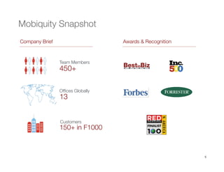 5
Mobiquity Snapshot 
450+
Team Members
13
Ofﬁces Globally
150+ in F1000
Customers
Awards & Recognition
Company Brief
 