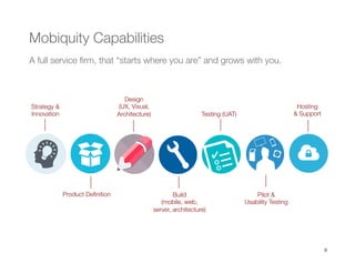 6
Mobiquity Capabilities 
A full service ﬁrm, that “starts where you are” and grows with you.
Strategy &
Innovation
Hosting 
& Support
Pilot &
Usability Testing
Testing (UAT)
Product Deﬁnition
Design
(UX, Visual, 
Architecture)
Build 
(mobile, web, 
server, architecture)
 