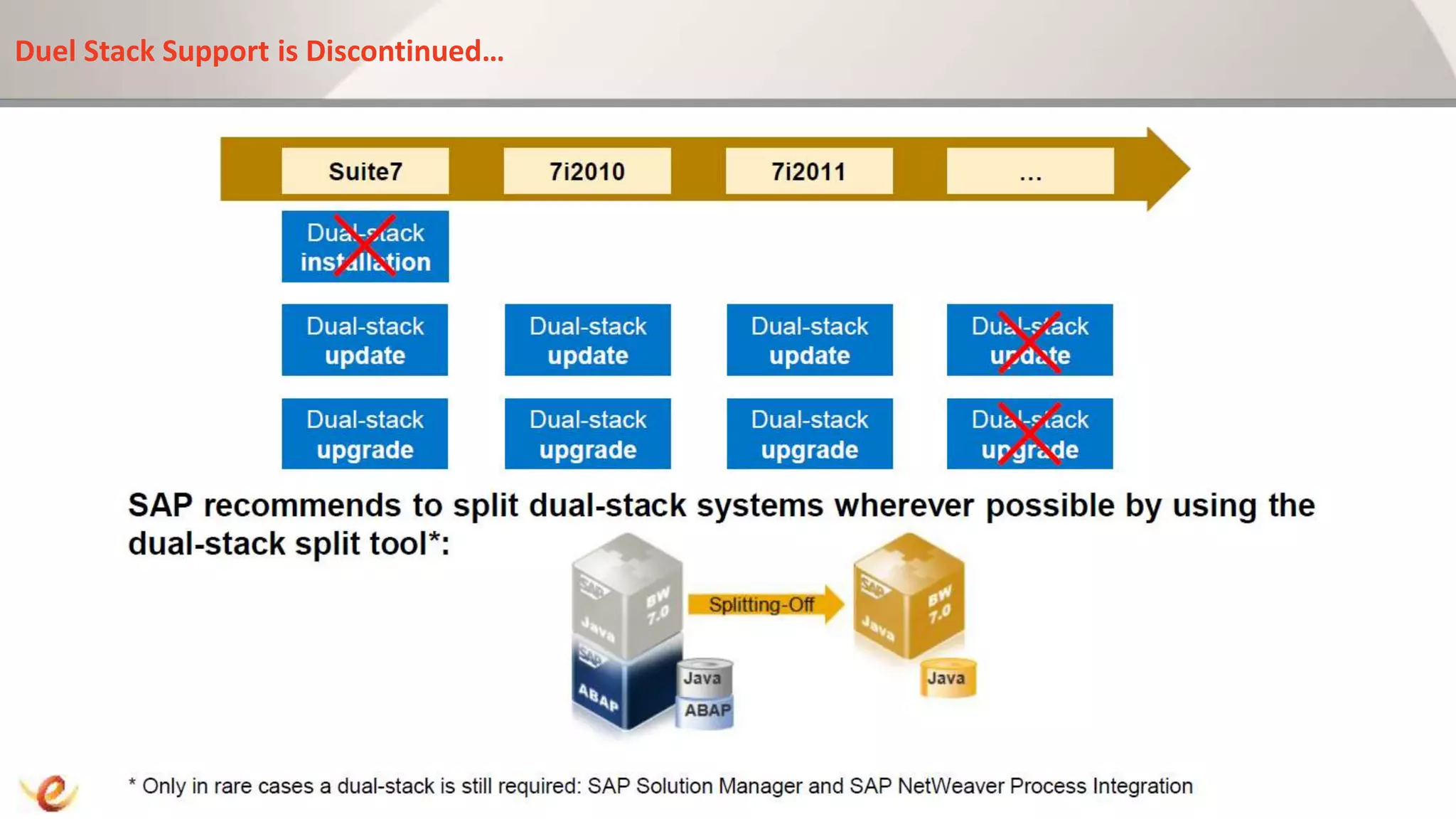 Duel Stack Support is Discontinued…
 