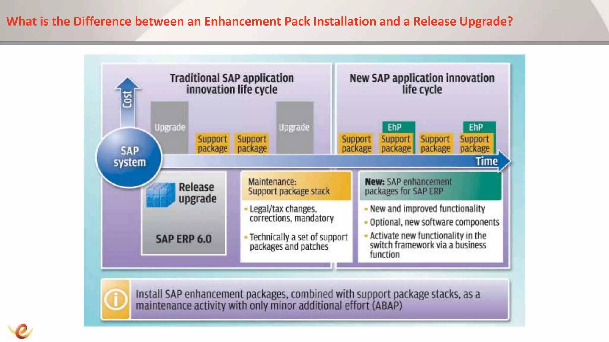 What is the Difference between an Enhancement Pack Installation and a Release Upgrade?
 
